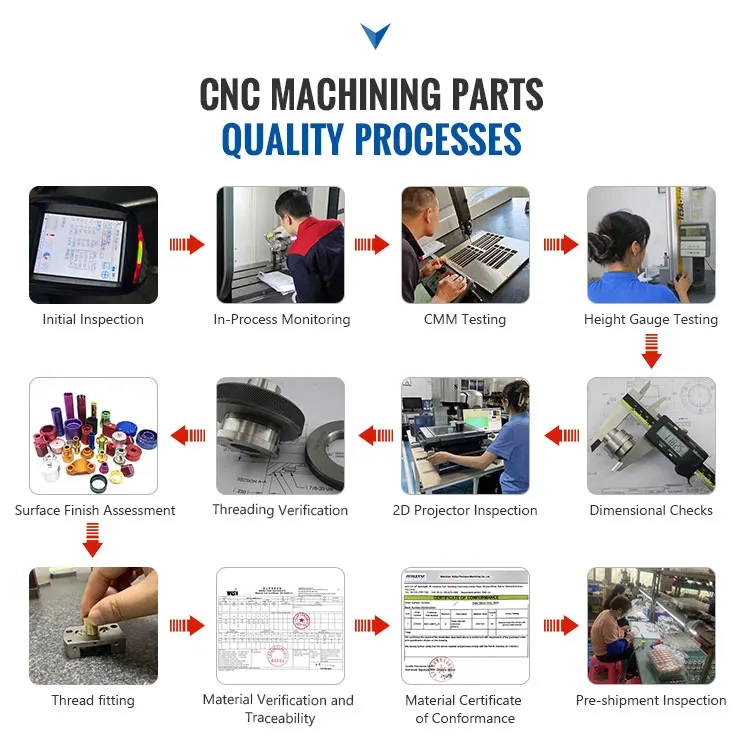 Precision-Crafted CNC Machined Aluminum 6061-T6 Components Arm Guide Jaw Revolutionizing Medical Robotics for Advanced Surgical Precision and Lifesaving Procedure