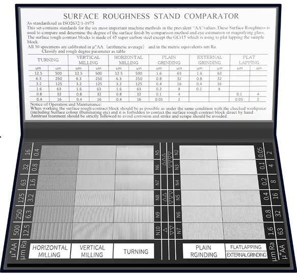 Surface finish standards